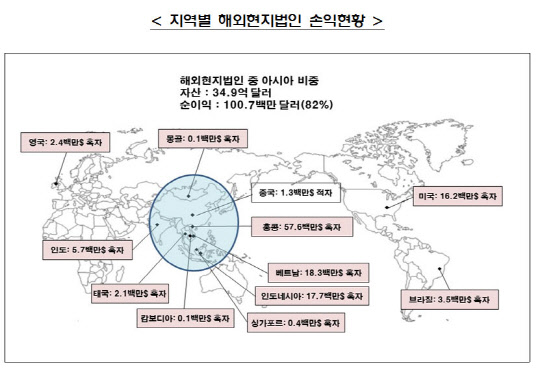 금융감독원 제공.